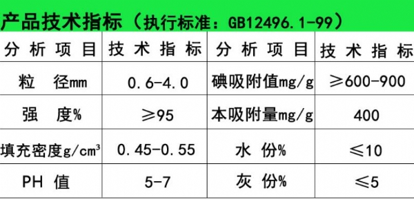 活性焦(炭)銷售2