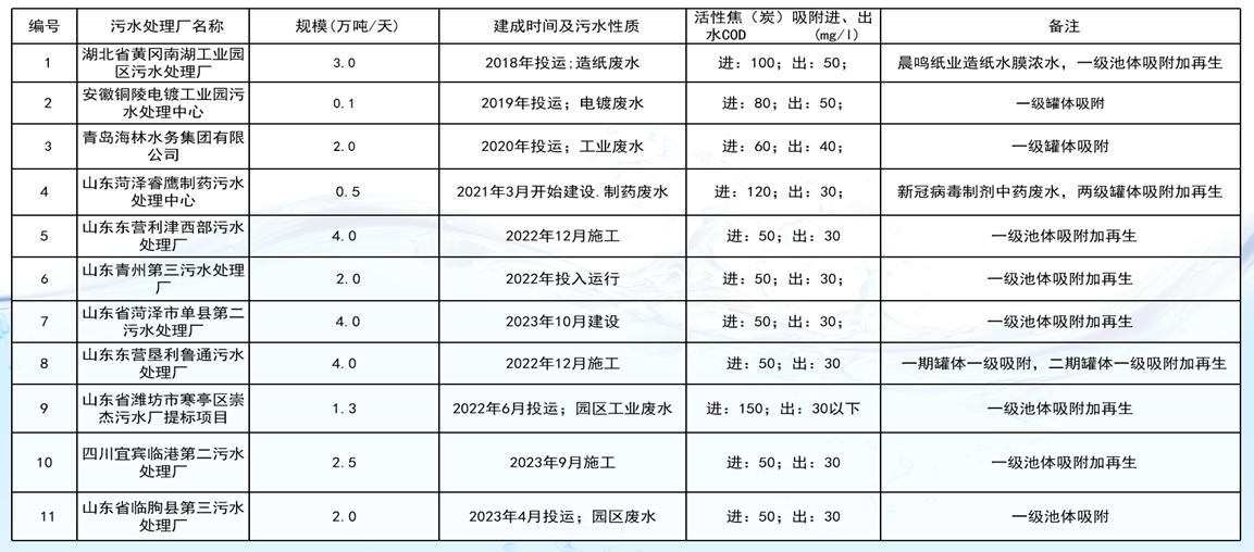 工程業(yè)績表