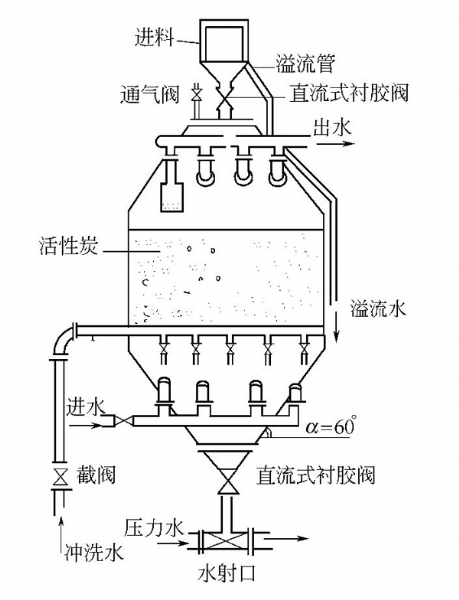 脈沖式吸附器